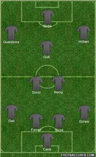 Dream Team Formation 2010