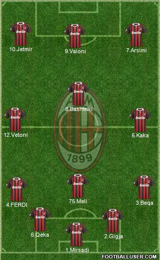 A.C. Milan Formation 2010