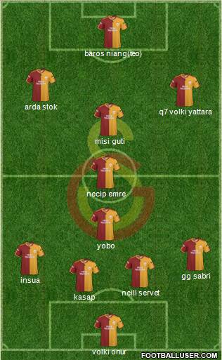 Galatasaray SK Formation 2010