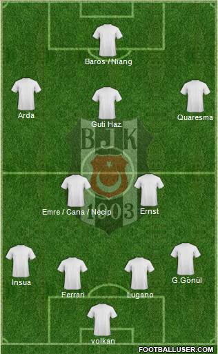 Besiktas JK Formation 2010