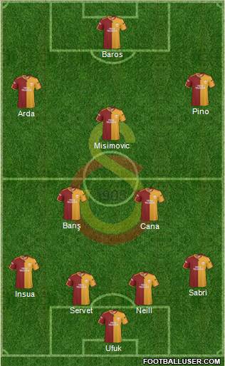 Galatasaray SK Formation 2010