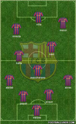 F.C. Barcelona Formation 2010