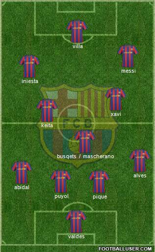 F.C. Barcelona Formation 2010