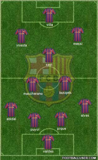 F.C. Barcelona Formation 2010