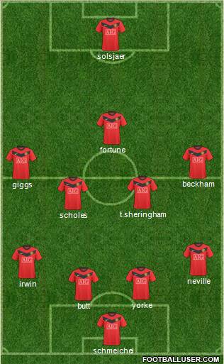 Manchester United Formation 2010