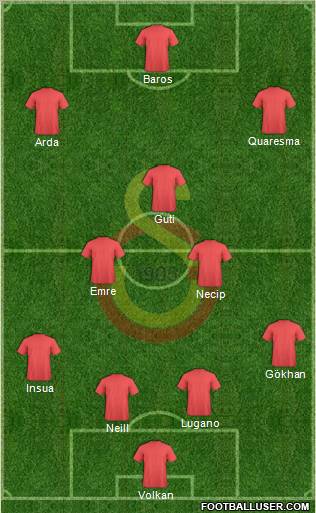 Galatasaray SK Formation 2010