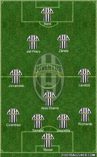 Juventus Formation 2010