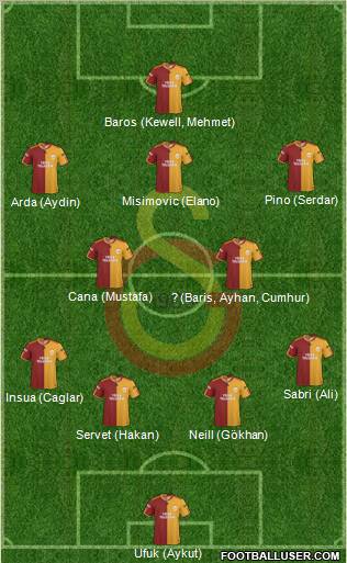 Galatasaray SK Formation 2010