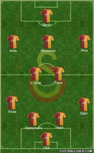 Galatasaray SK Formation 2010