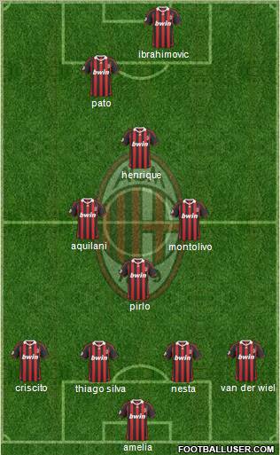 A.C. Milan Formation 2010