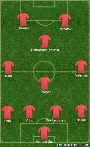 Manchester United Formation 2010