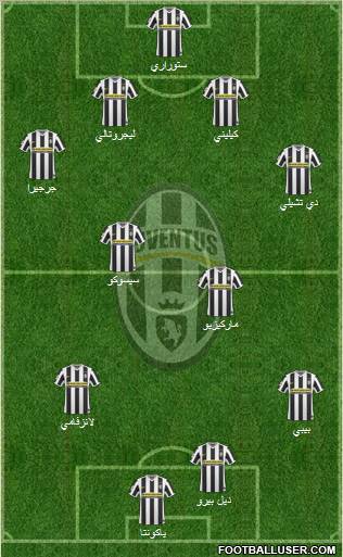 Juventus Formation 2010