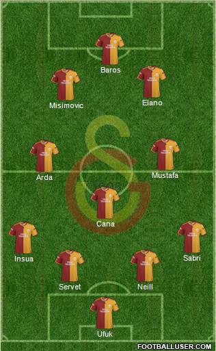 Galatasaray SK Formation 2010