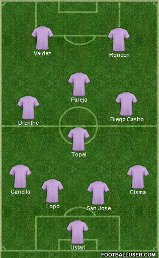 Championship Manager Team Formation 2010