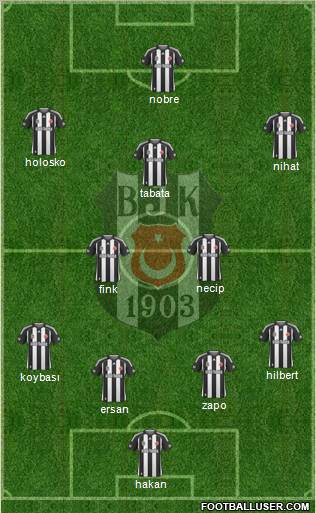 Besiktas JK Formation 2010