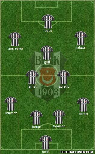 Besiktas JK Formation 2010