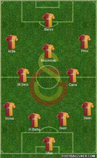 Galatasaray SK Formation 2010