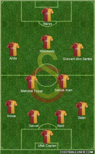 Galatasaray SK Formation 2010