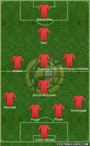 Spain Formation 2010