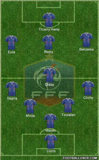 France Formation 2010