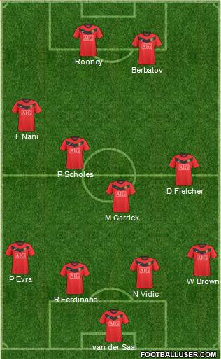 Manchester United Formation 2010