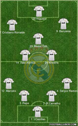 Real Madrid C.F. Formation 2010