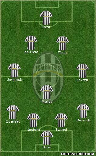 Juventus Formation 2010