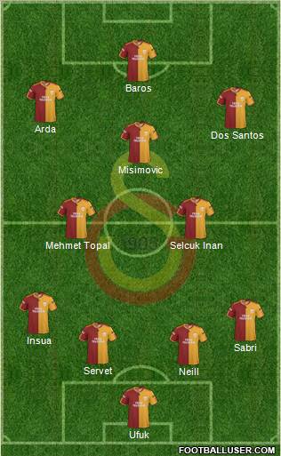 Galatasaray SK Formation 2010