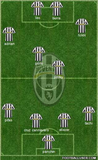 Juventus Formation 2010