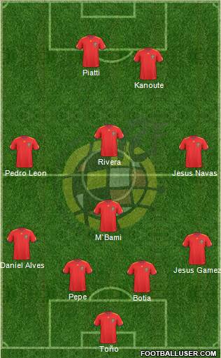 Spain Formation 2010