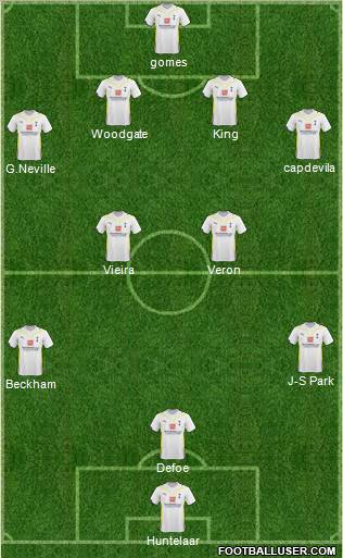 Tottenham Hotspur Formation 2010