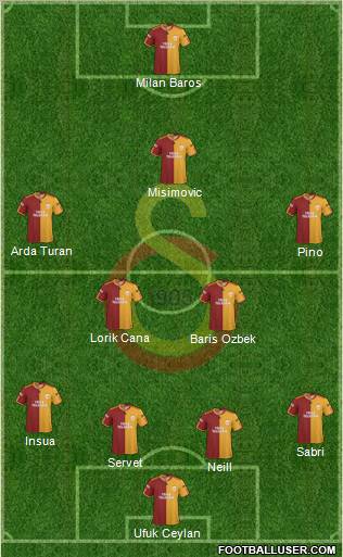 Galatasaray SK Formation 2010