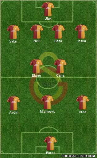 Galatasaray SK Formation 2010