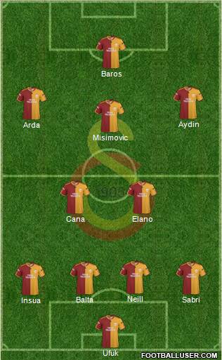 Galatasaray SK Formation 2010