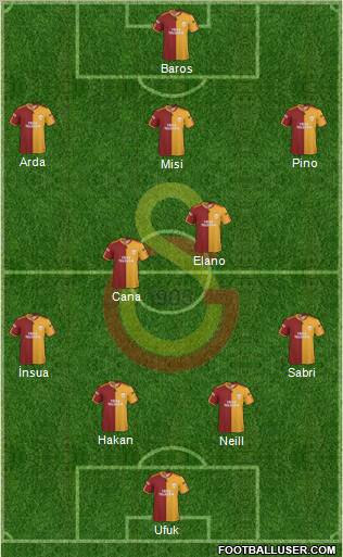 Galatasaray SK Formation 2010