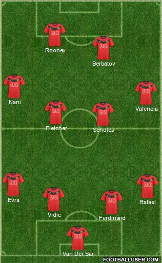 Manchester United Formation 2010