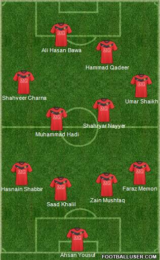 Manchester United Formation 2010