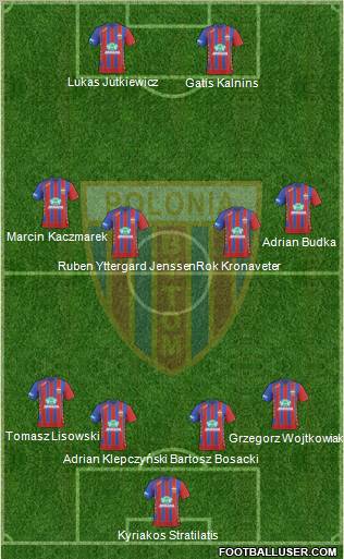 Polonia Bytom Formation 2010