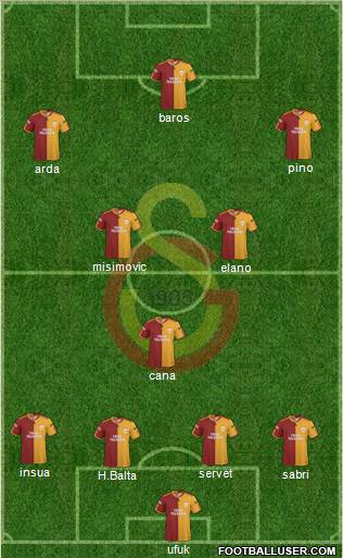 Galatasaray SK Formation 2010