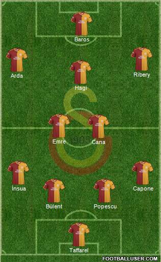 Galatasaray SK Formation 2010