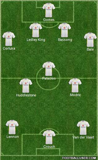 Tottenham Hotspur Formation 2010