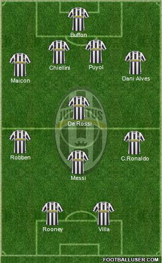 Juventus Formation 2010