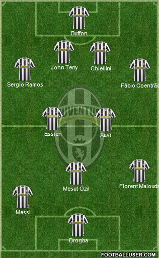 Juventus Formation 2010