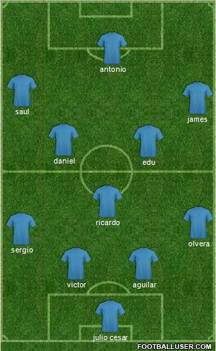 Fifa Team Formation 2010