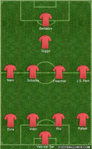 Manchester United Formation 2010