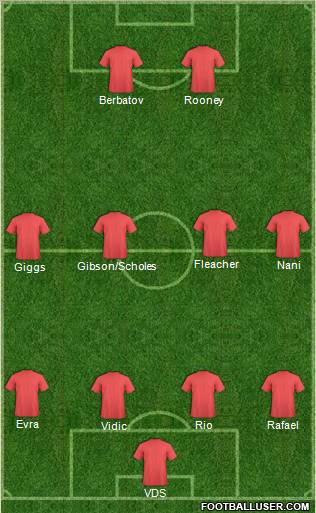 Manchester United Formation 2010