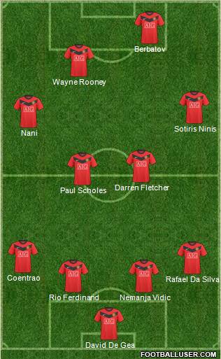 Manchester United Formation 2010