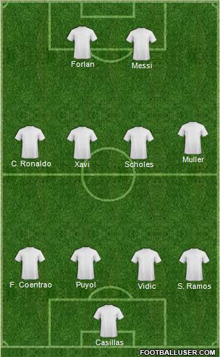 Dream Team Formation 2010