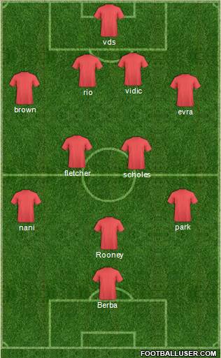 Manchester United Formation 2010