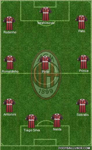 A.C. Milan Formation 2010